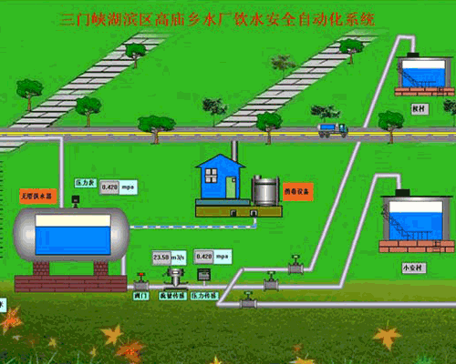 三门峡市湖滨区高庙乡饮水安全自动化工程