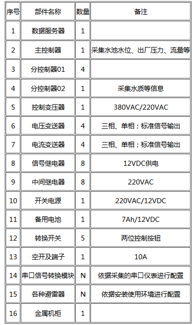 节水智能灌溉