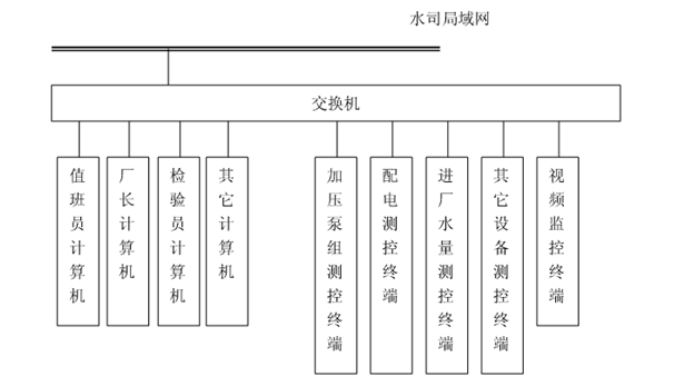 节水智能灌溉