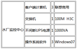 节水智能灌溉