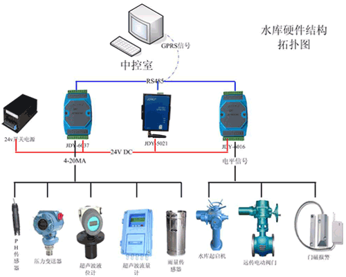 节水智能灌溉