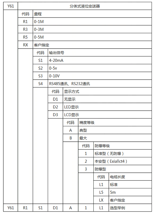 投入式静压液位计