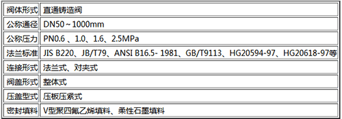 电动碟阀