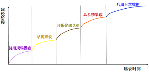 智能灌溉系统