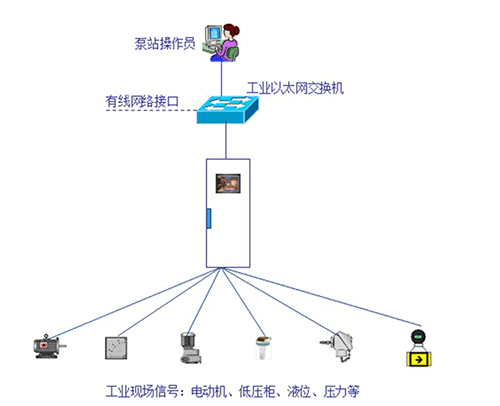 智能灌溉系统