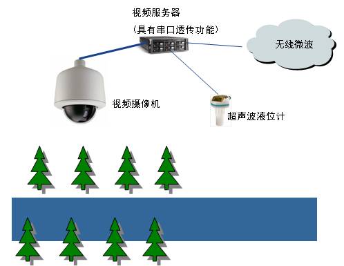 智能灌溉系统