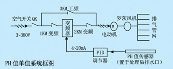 节水智能灌溉