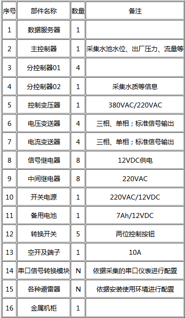 节水智能灌溉