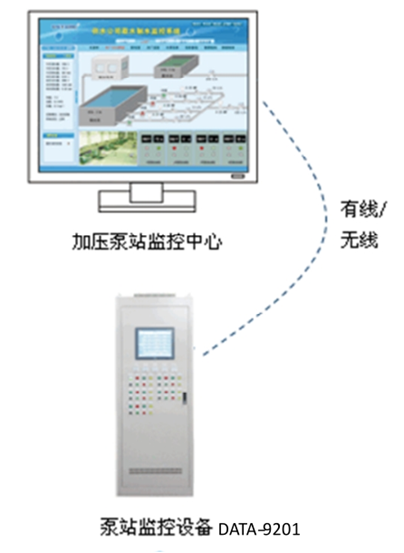 智能灌溉系统