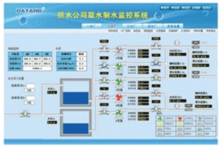 智能灌溉系统