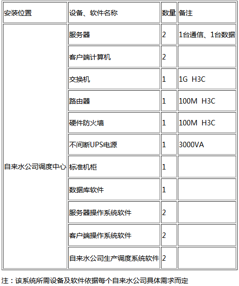 节水智能灌溉