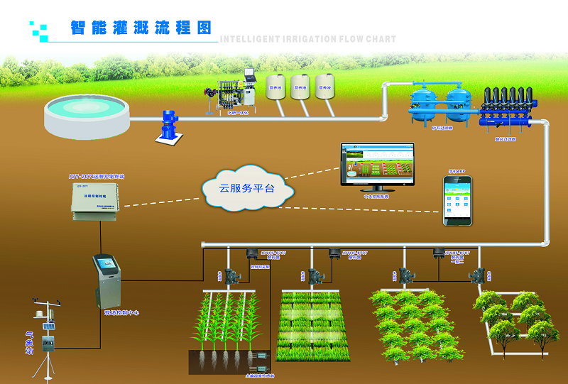 灌溉流程图.png